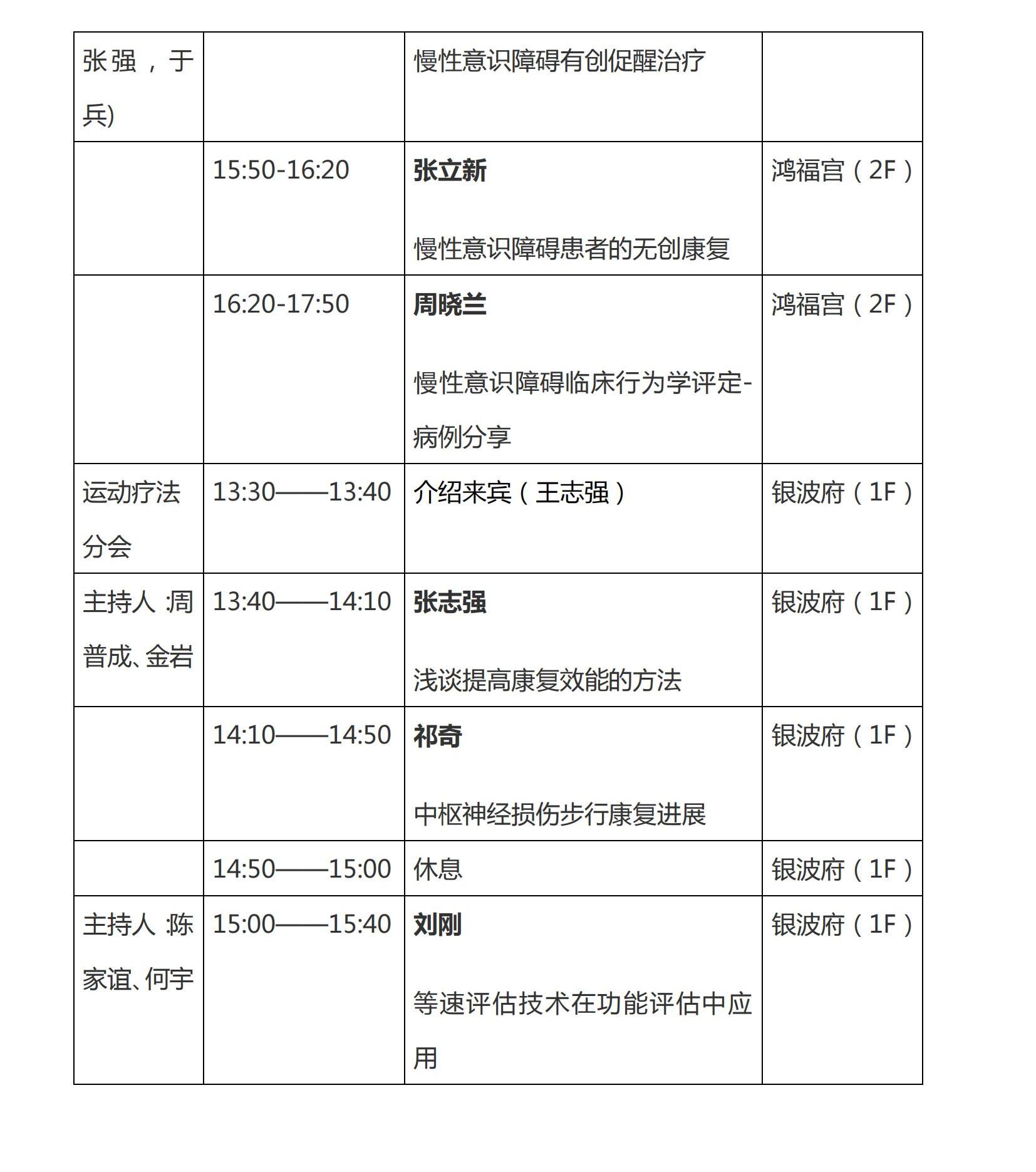遼康發(fā)2023-2號(hào)《關(guān)于召開2023年遼寧省康復(fù)醫(yī)學(xué)會(huì)學(xué)術(shù)年會(huì)的通知(第二輪)》(1)_04